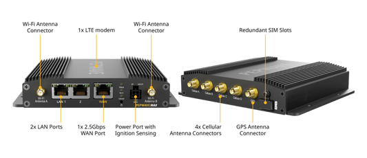 MAX BR1 Pro Router